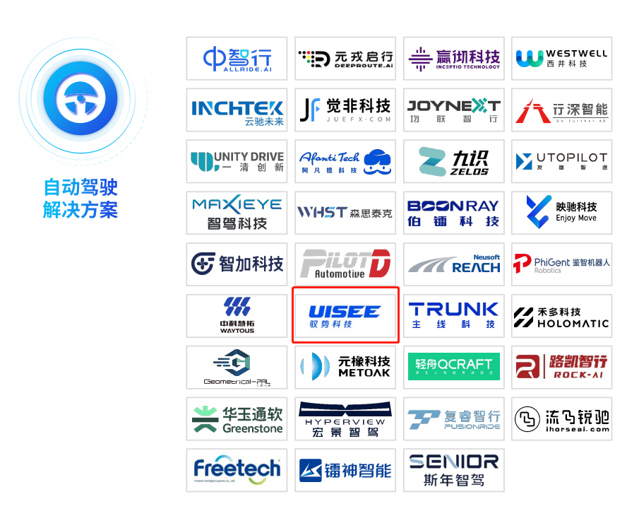 毕马威中国领先汽车科技企业